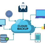 cloud-backup